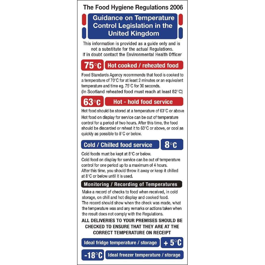 2006 Food Act Cook Chill Guidelines Sign L967