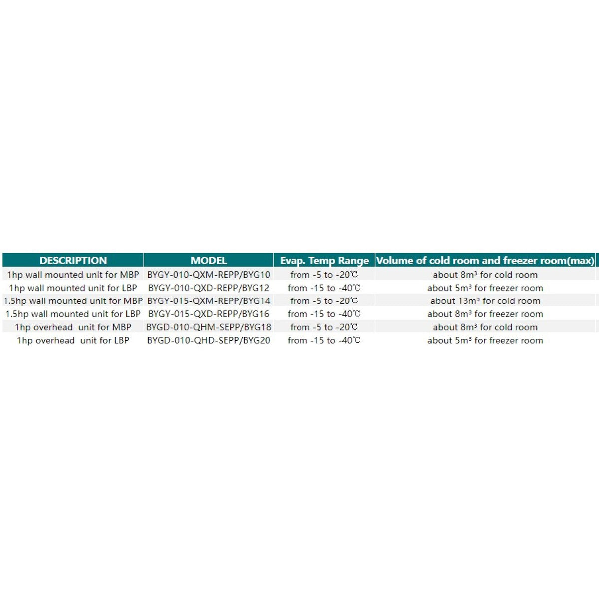 1hp Wall-Mounted Monoblock Unit for Freezer Room -25°C to +2°C 450x880x730mm - BYG12