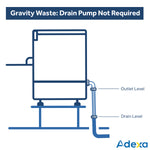 Commercial Dishwasher 540 plates/hour 500mm basket Gravity drain Rinse & Detergent pump 13A | 5000STDD - MADE IN ITALY - 5000STDD