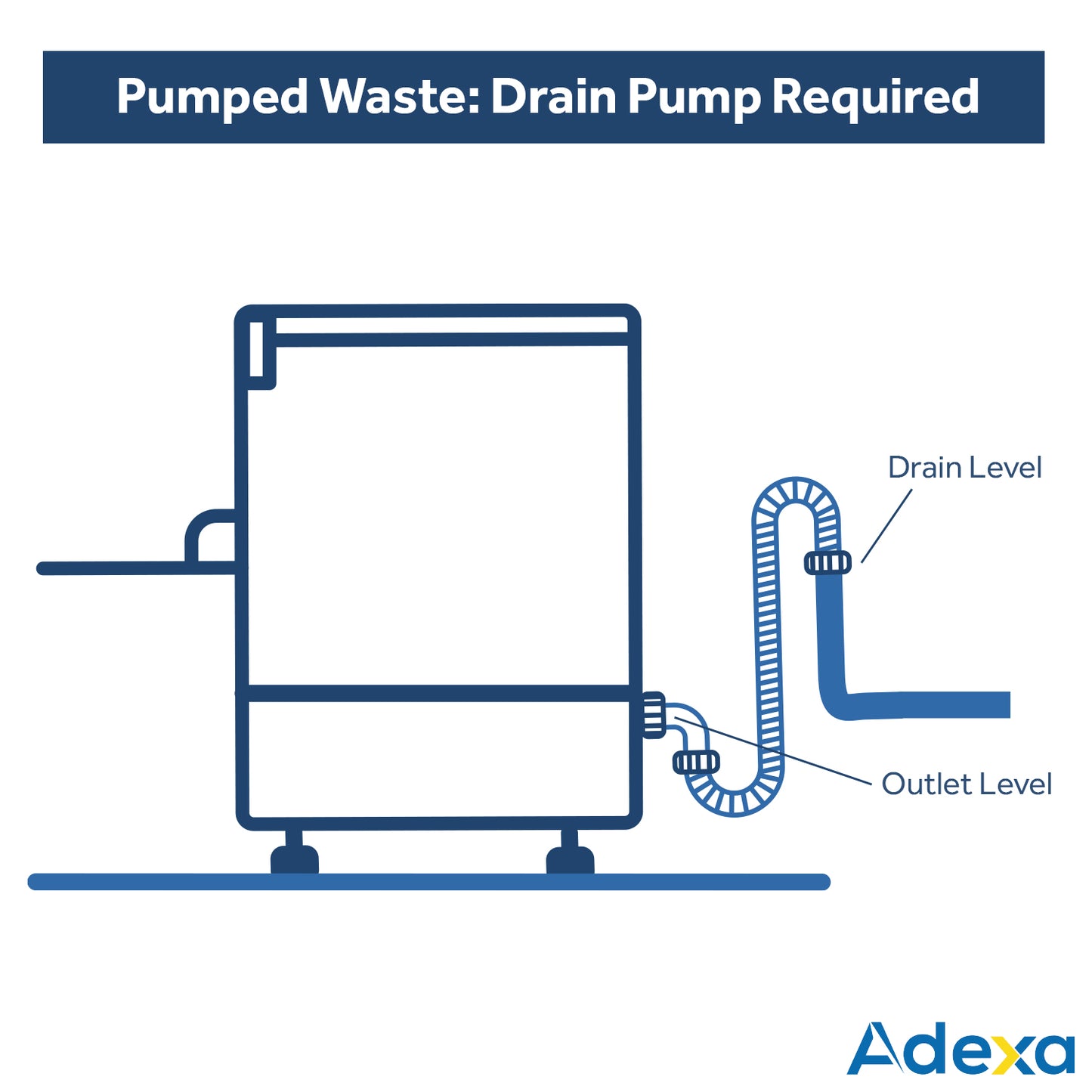 Commercial Glasswasher Premium 400mm basket 30 baskets/hour Drain pump Detergent dosing pump 13A - ADX40